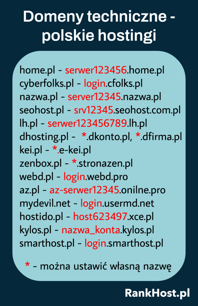 darmowe domeny techniczne polskie hostingi