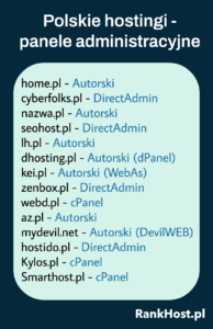 panele administracyjne w polskich hostingach