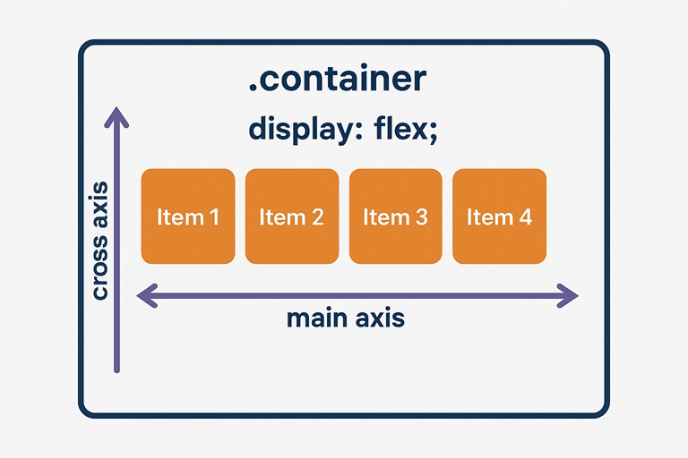 flexbox