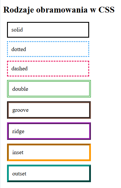Rodzaje obramowania w css